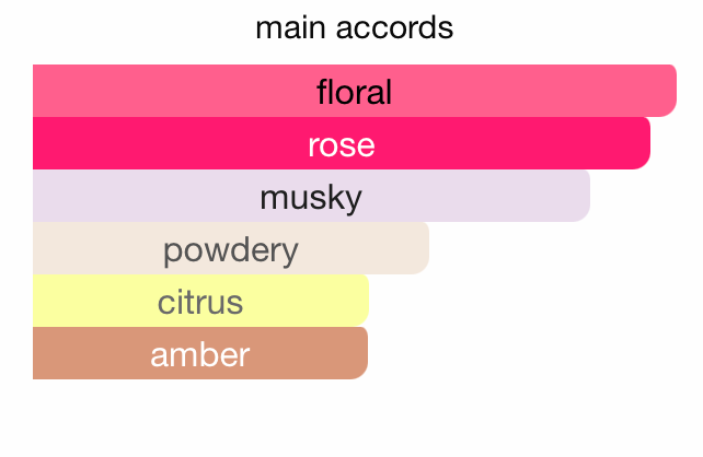 Musk Candy Rose EDP 100ml Thameen Collection by Lattafa