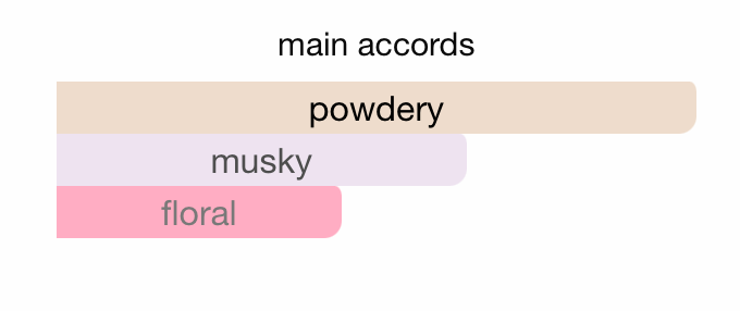Musk So Poudrée 100ml EDP Thameen Collection by Lattafa