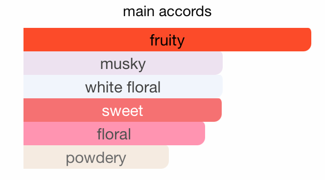 Musk Sugar Plum 100ml EDP Thameen Collection by Lattafa