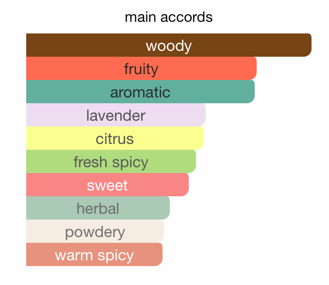 Vintage Radio 100ml EDP by Lattafa Pride