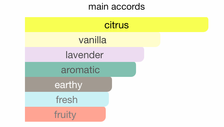 Panther (100ml) EDP by Maison Alhambra