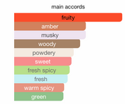 Khaltaat Al Arabia Royal Delight EDE (100ml) Perfume by Lattafa