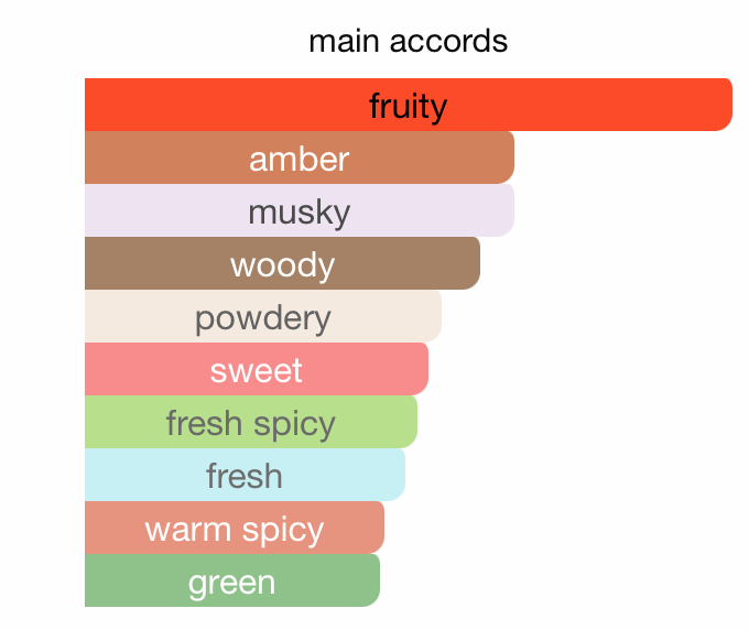 Khaltaat Al Arabia Royal Delight EDE (100ml) Perfume by Lattafa