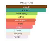 Shades EDP (100ml) Perfume Spray By Armaf