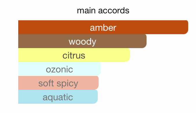 Odyssey Homme White Edition EDP (100ml) Perfume Spray By Armaf