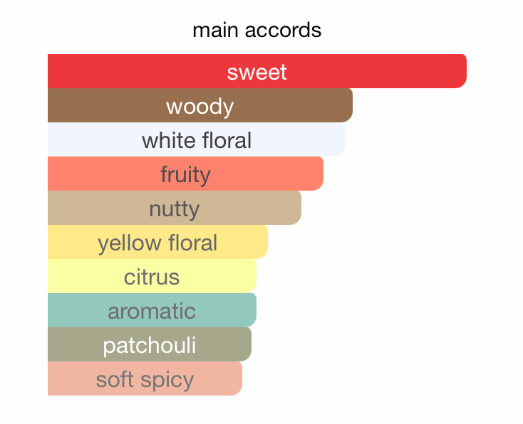 La Rosa EDP (100ml) Spray by Armaf