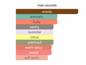 Venetian Ambre Edition EDP (100ml) Spray by Armaf