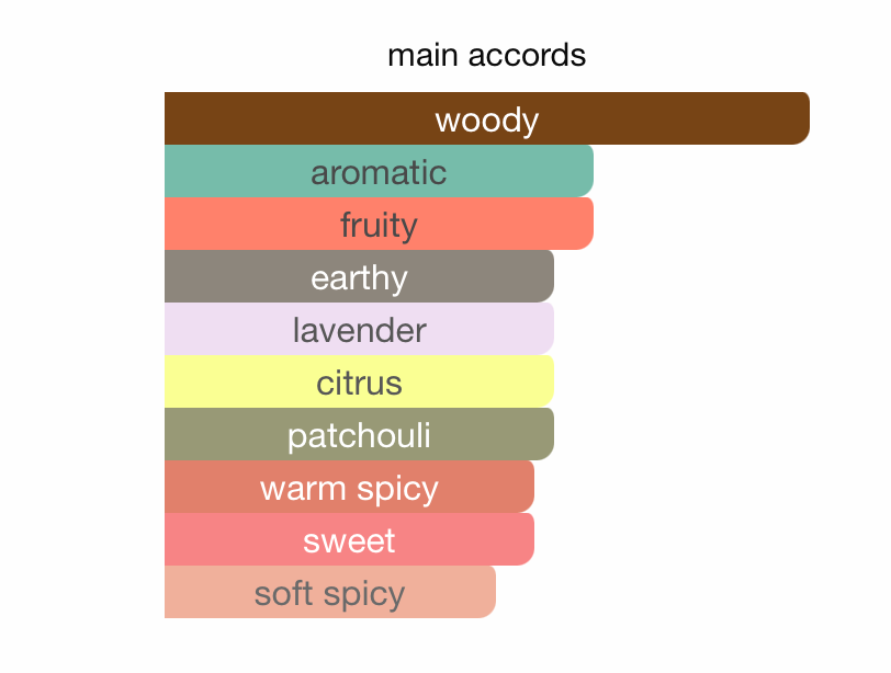 Venetian Ambre Edition EDP (100ml) Spray by Armaf