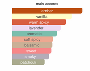 Pride of Armaf Admiral (100ml) EDP by Armaf