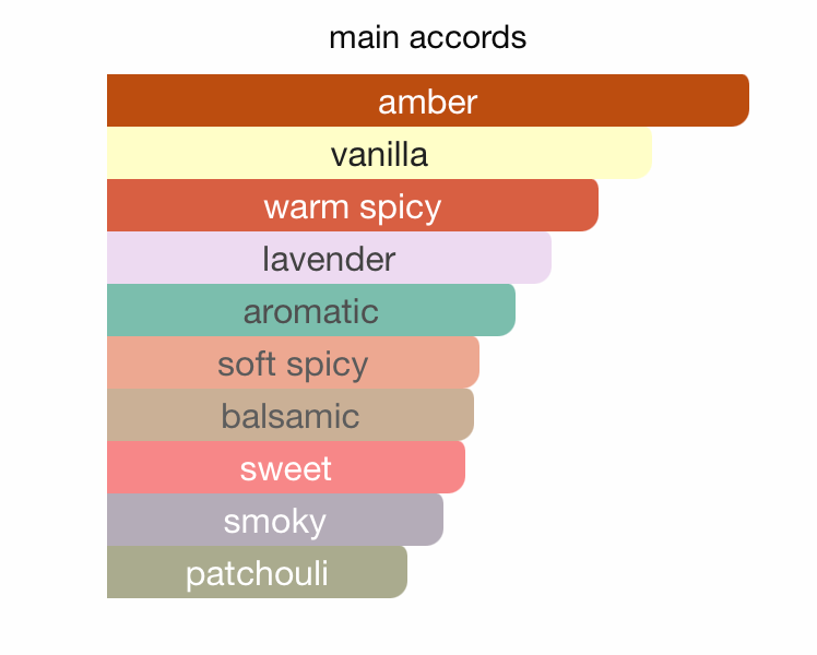 Pride of Armaf Admiral (100ml) EDP by Armaf