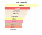 Shafaq EDP (100ml) Spray by Ard Al Zaafaran