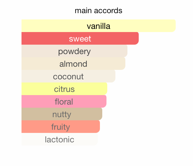 Shafaq EDP (100ml) Spray by Ard Al Zaafaran