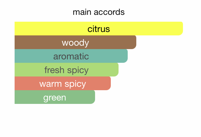 Voyage Bleu (100ml) EDP by Armaf