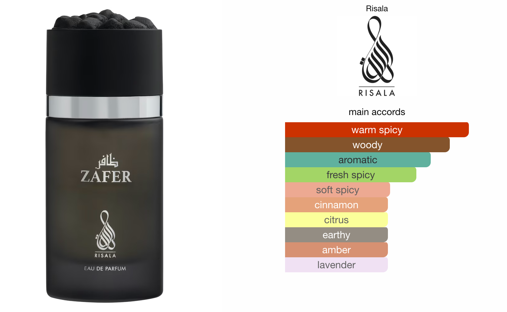 Zafer (100ml) Perfume Spray by Risala