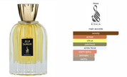 Surur EDP (100ml) Perfume Spray by Risala