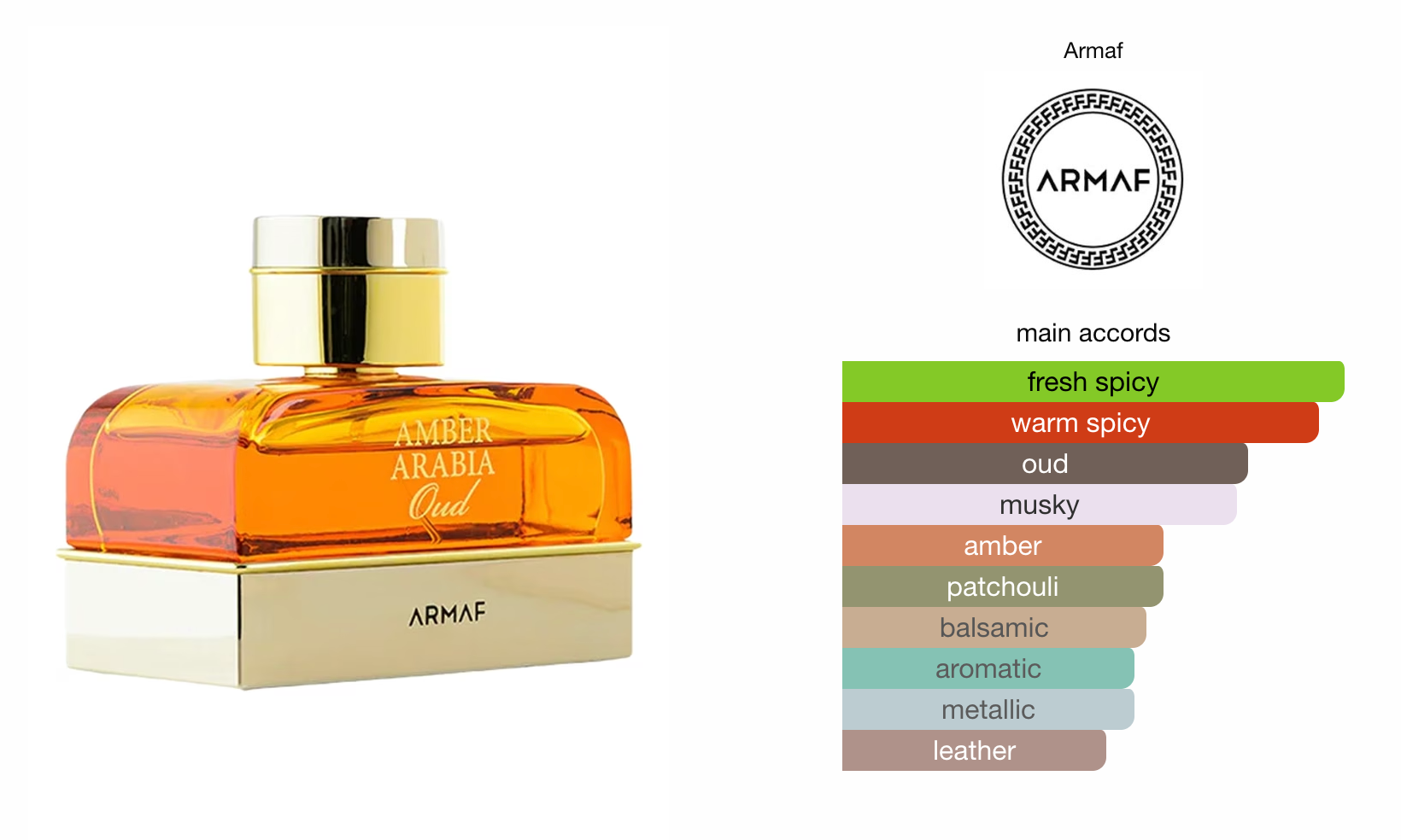 Amber Arabia Oud EDP (100ml) Perfume Spray By Armaf