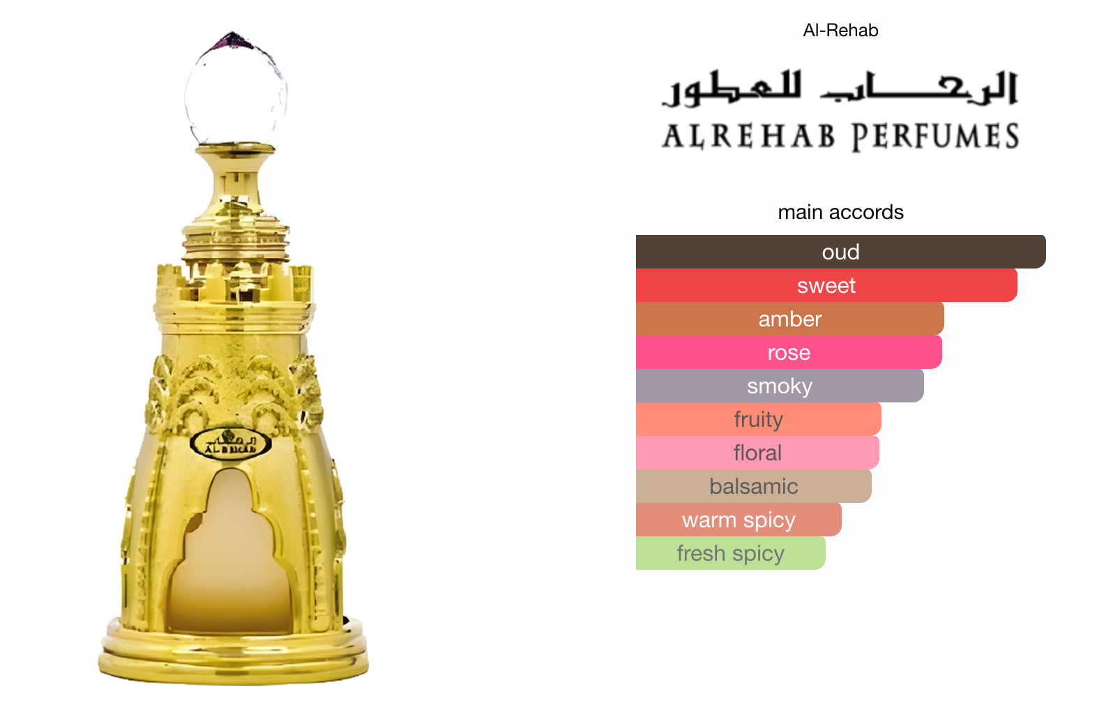 Al Sharquiah CPO (20ml) Perfume Oil by Al Rehab