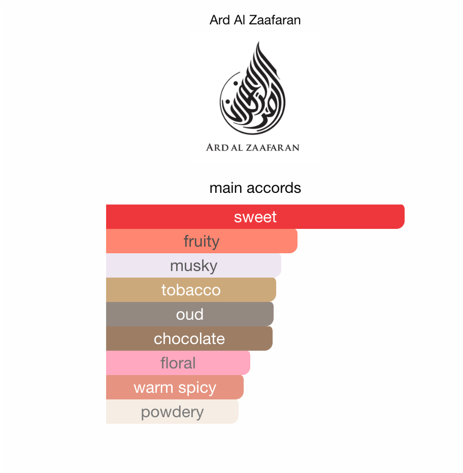 Mousuf EDP (50ml) perfume spray by Ard Al Zaafaran