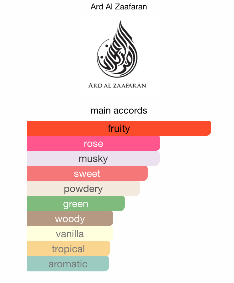 Mousuf Wardi EDP (50ml) Perfume Spray By Ard Al Zaafaran