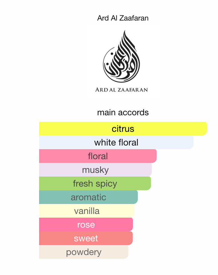 Al Dirgham Limited Edition EDP (50ml) Perfume Spray By Ard Al Zaafaran