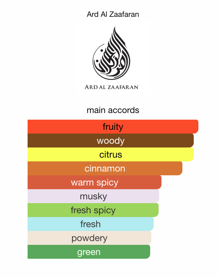 Hayaati EDP (50ml) Perfume Spray By Ard Al Zaafaran