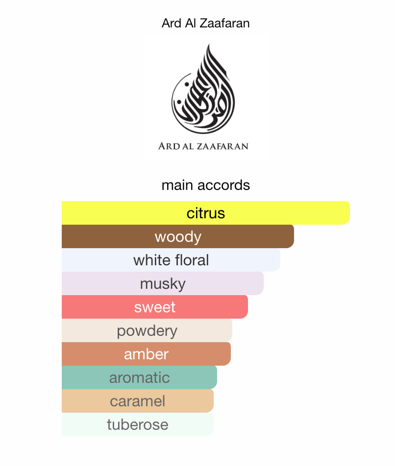 Heibah EDP (50ml) Perfume Spray by Ard al Zaafaran