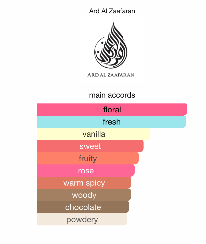 Hareem Al Sultan 50ml Perfume Spray by Ard Al Zaafaran