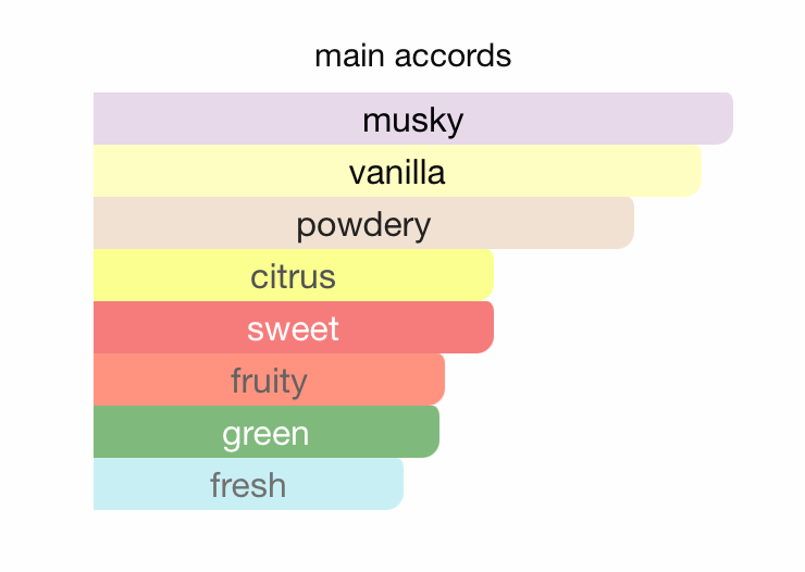 Musk Wild Vanille 100ml EDP Thameen Collection by Lattafa