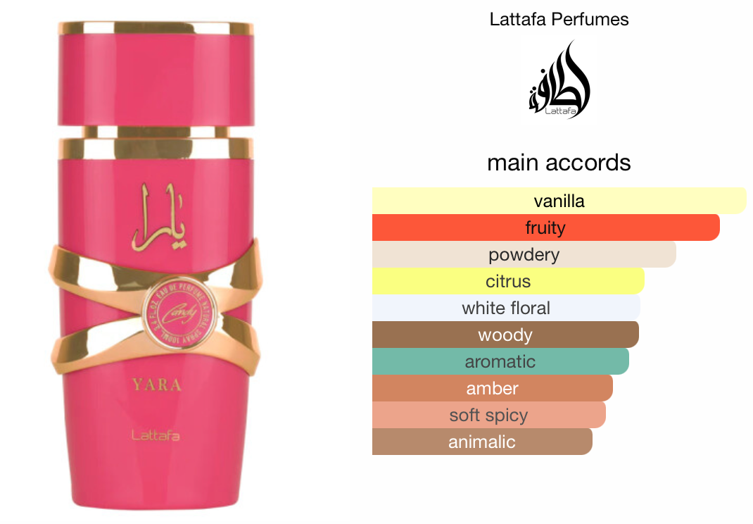 Yara Candy (100ml) by Lattafa Perfumes