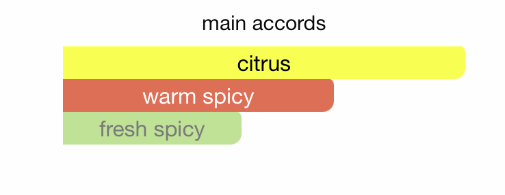 Jean Lowe Azure EDP (100 ml) Perfume Spray By Lattafa- Maison Alhambra