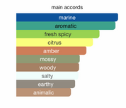 Victorioso EDP (100ml) Perfume Spray By Lattafa- Maison Alhambra