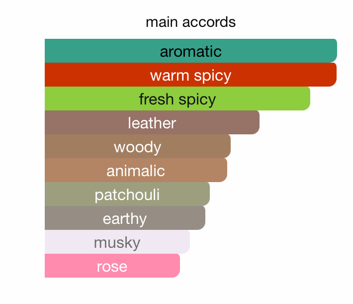 Afro Leather EDP (100ml) Spray Perfume by Lattafa-Maison Alhambra