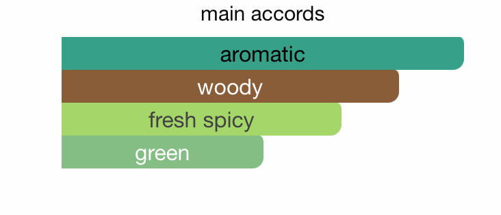 Russe Leather EDP (100ml) Perfume Spray By Lattafa- Maison Alhambra