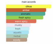 Jean Lowe Immortel EDP (100 ml) Perfume Spray By Lattafa- Maison Alhambra