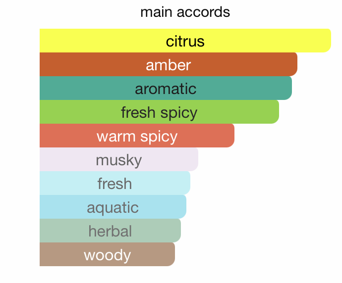 Jean Lowe Immortel EDP (100 ml) Perfume Spray By Lattafa- Maison Alhambra