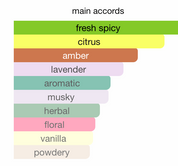 Salvo EDP (100 ml) Perfume Spray By Lattafa- Maison Alhambra