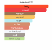 Qaed Al Fursan EDP (90ml) Perfume Spray by Lattafa