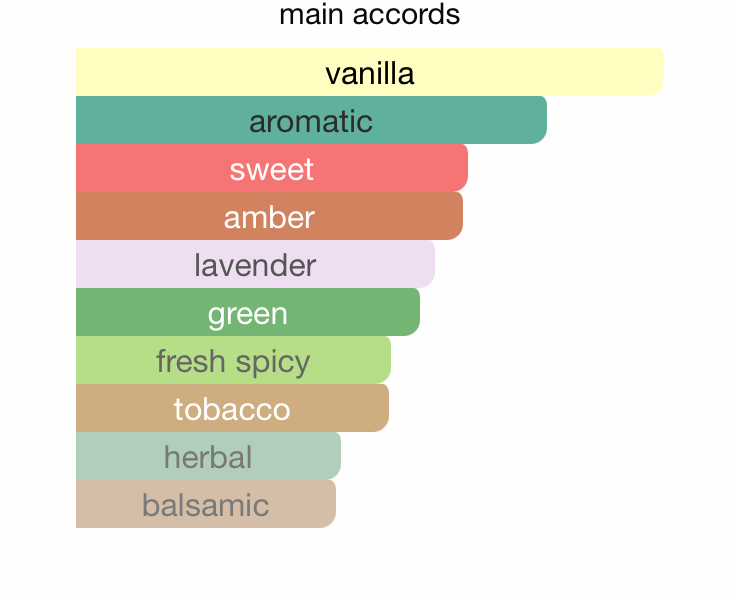 The Kingdom Man EDP (100 ml) Perfume Spray By Lattafa