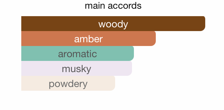 Terra EDP (100 ml) Perfume Spray By Lattafa- Maison Alhambra