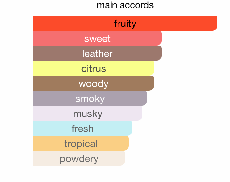 Addicted Intense EDP (120ml) Spray 120ML By Hamidi