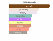 Addicted Imperial EDP (120ml) Perfume Spray by Hamidi