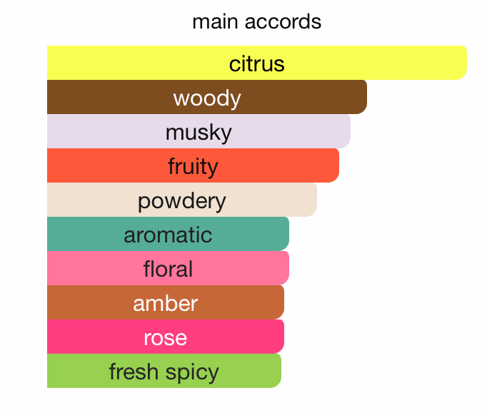 Addicted Silver EDP (120ml) Spray 120ML By Hamidi