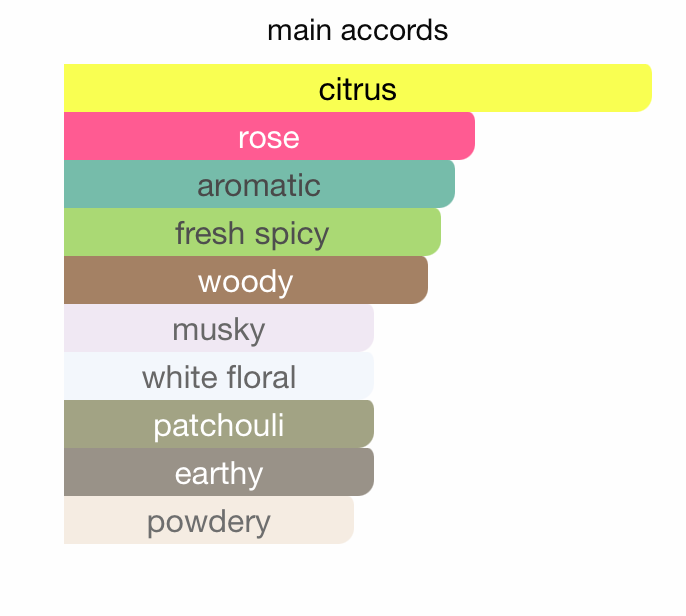 Addicted Madame EDP (120ml) Perfume Spray By Hamidi