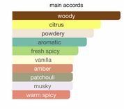 Maison Luxe Patchouli Imperial EDP (110ml) Perfume Spray By Hamidi