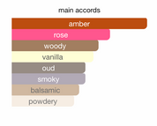 Maison Luxe Gypsy Rose EDP (110ml) Perfume Spray By Hamidi