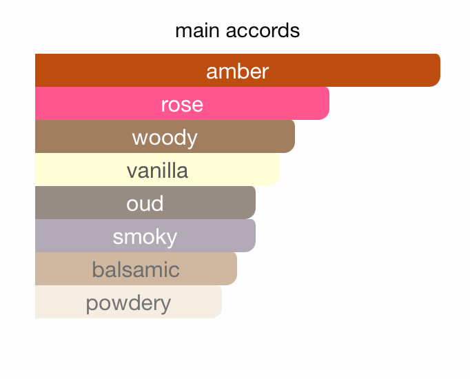 Maison Luxe Gypsy Rose EDP (110ml) Perfume Spray By Hamidi