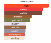 Maison Luxe Elixir EDP (110ml) Spray By Hamidi