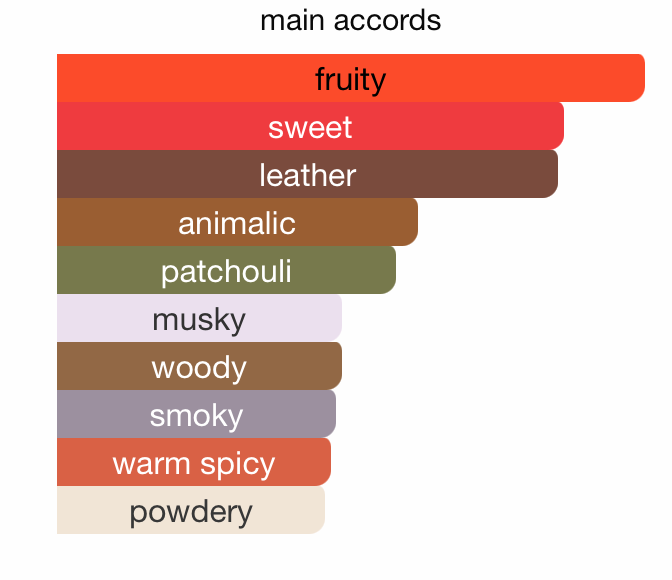 Maison Luxe Elixir EDP (110ml) Spray By Hamidi