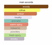 Prestige Status EDP (80ml) Spray By Hamidi