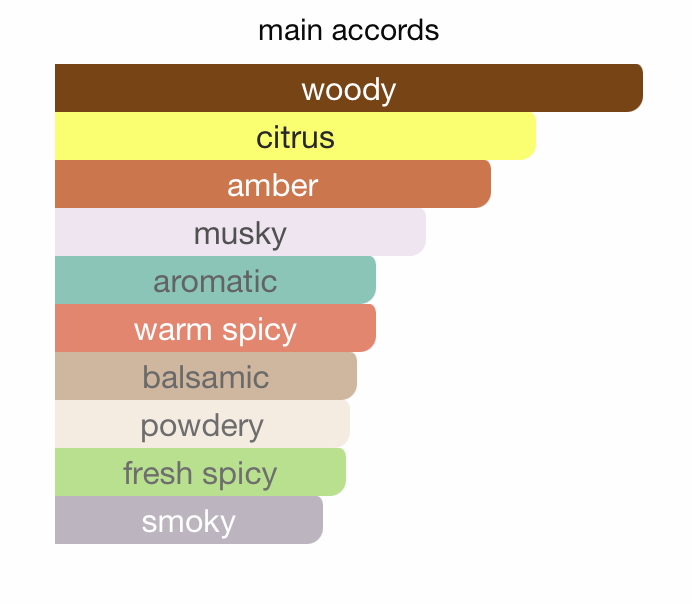 Prestige Status EDP (80ml) Spray By Hamidi